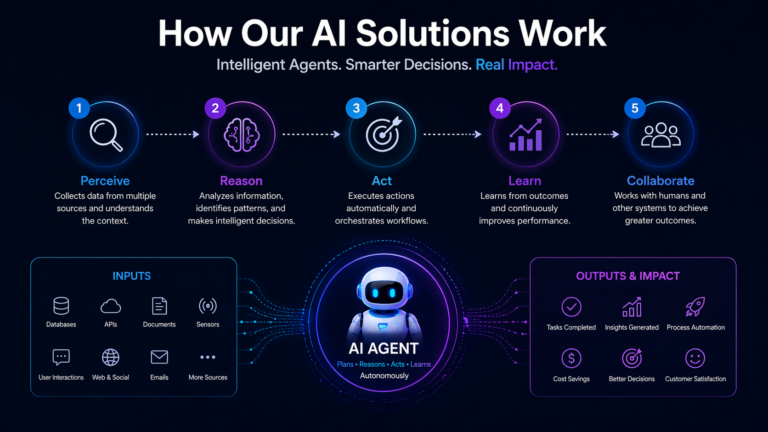 ai-solutions-details