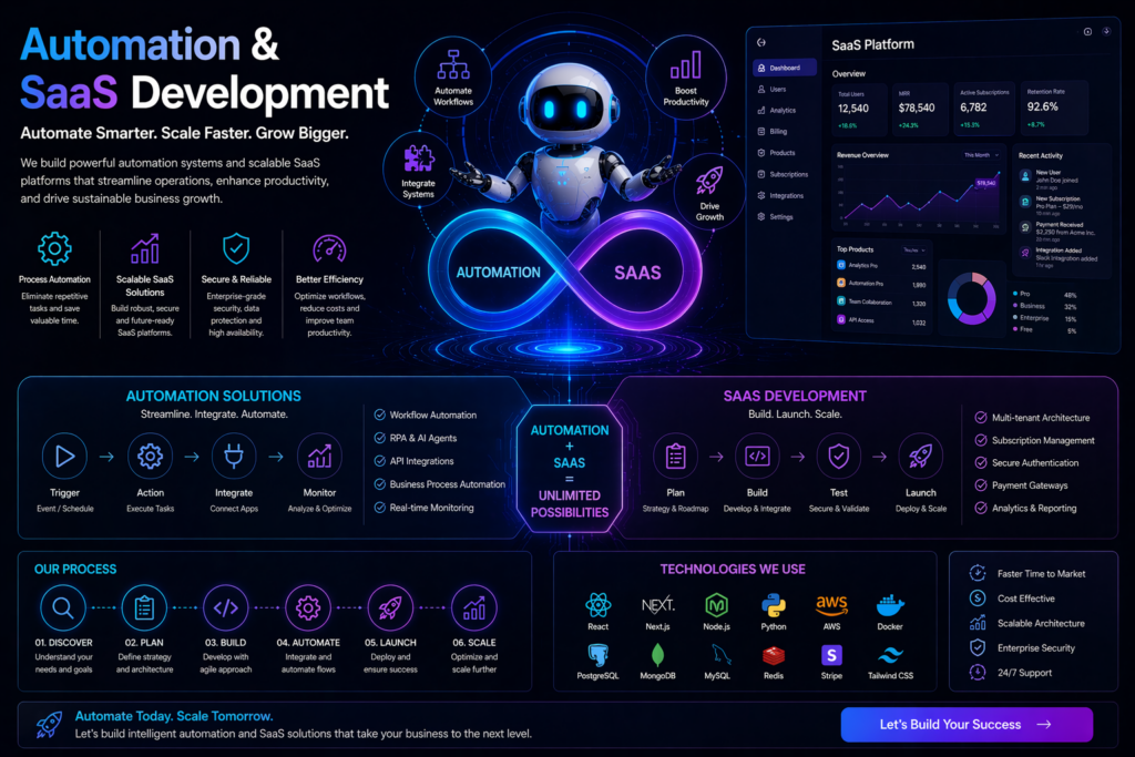 automation-and-saas-development