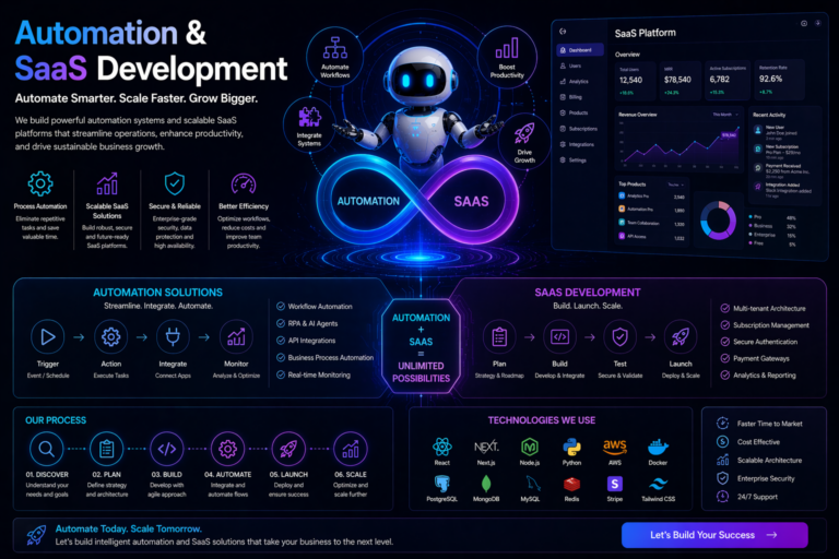 automation-and-saas-development