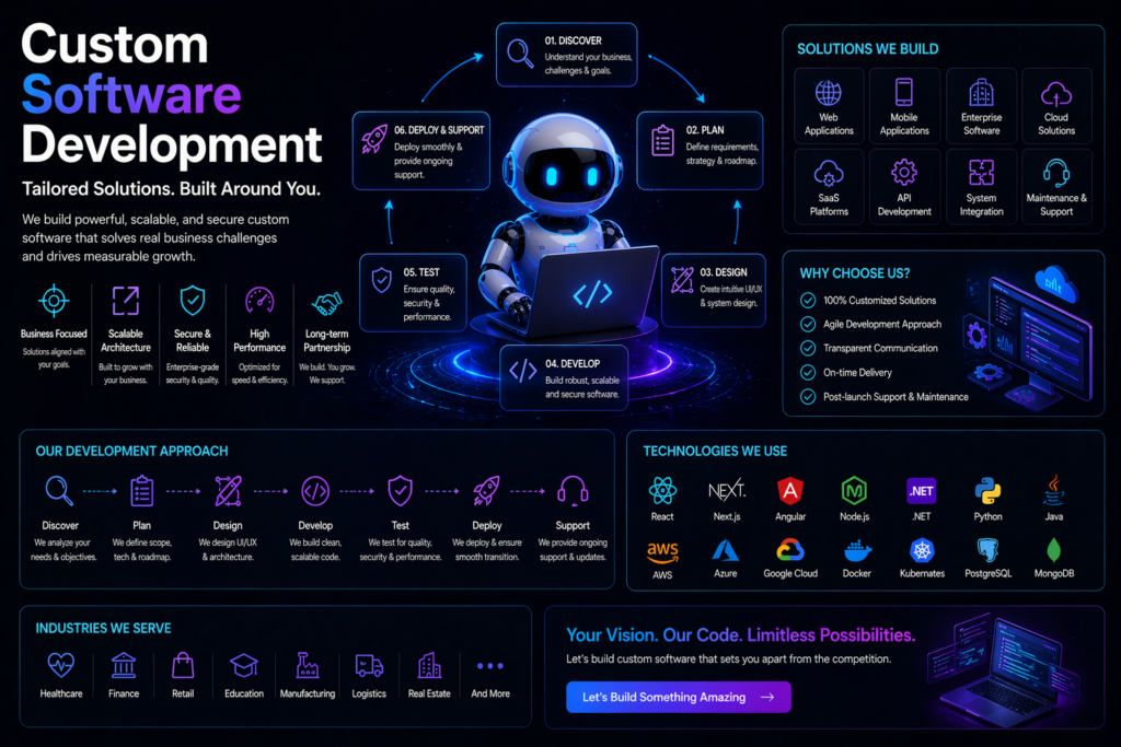 custom-software-development