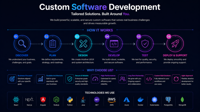 custom-software-development-details