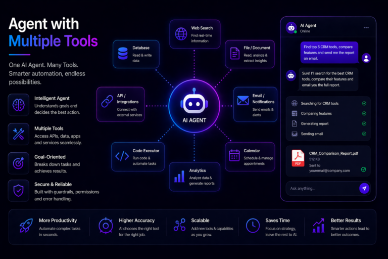 Agent with Multiple Tools