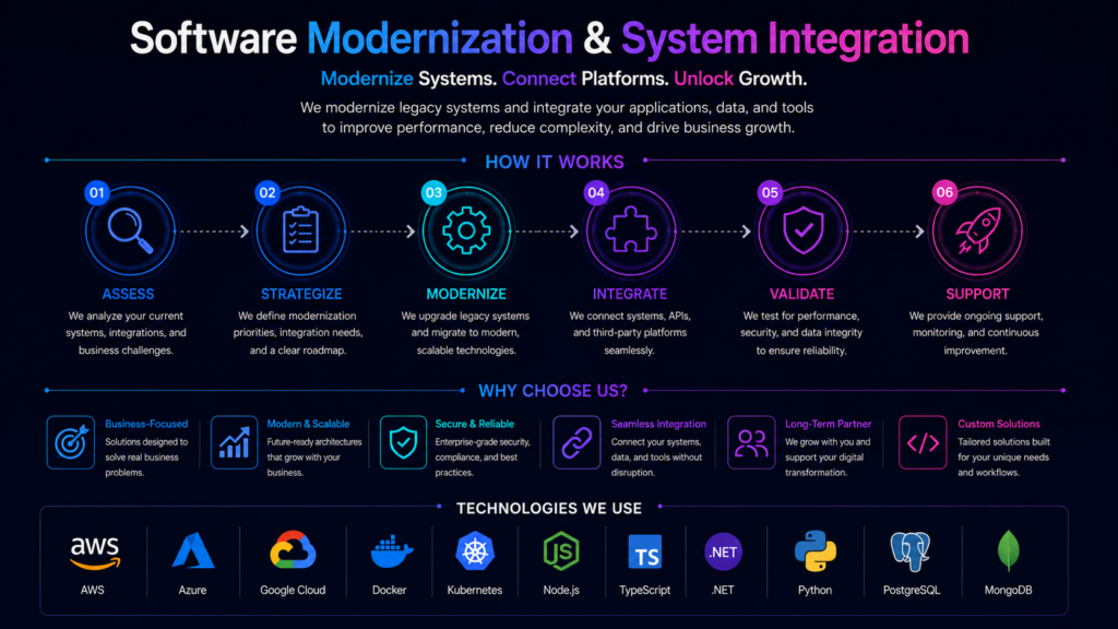 software-modernization-system-integration-details